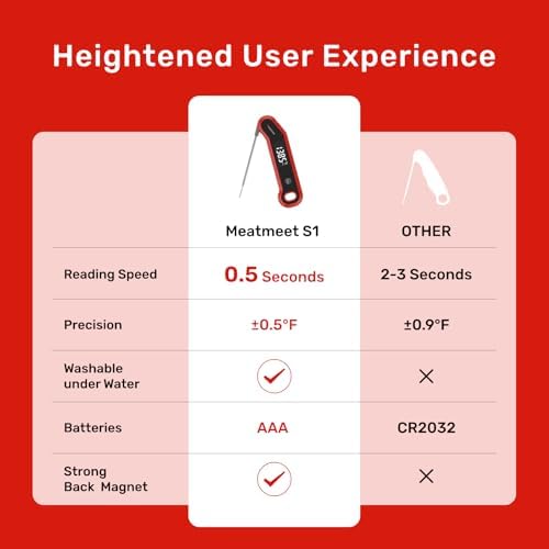 0.5 Sec Instant Read Meat Thermometer Digital, ±0.5℉ Accuracy - Image 3