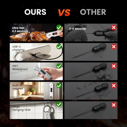 0.3s Fast Read Meat Thermometer – USB-C Rechargeable, Silvery - Image 7